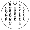Pin Assignment