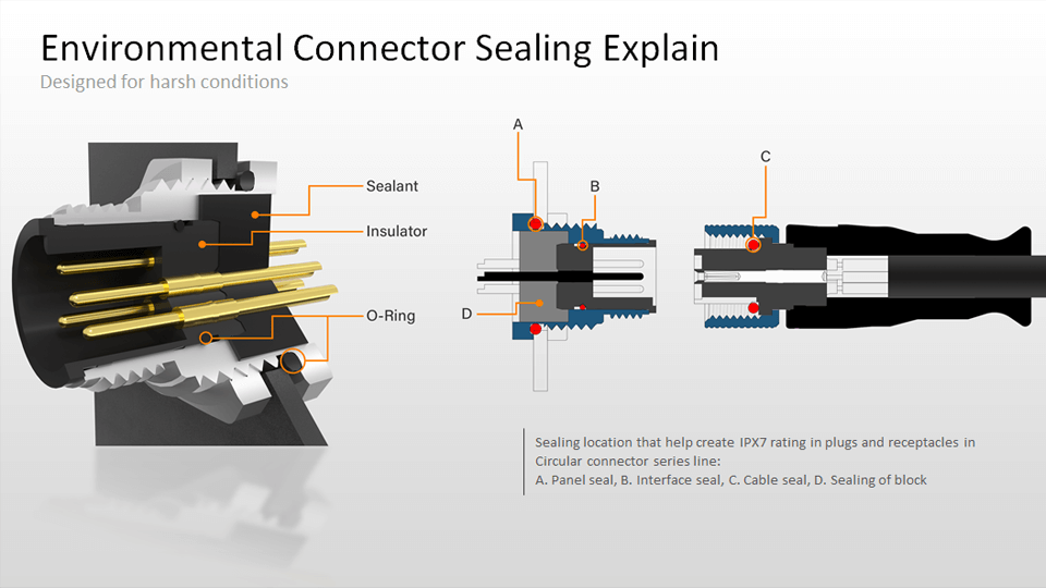 waterproof-connector-sealing-tech