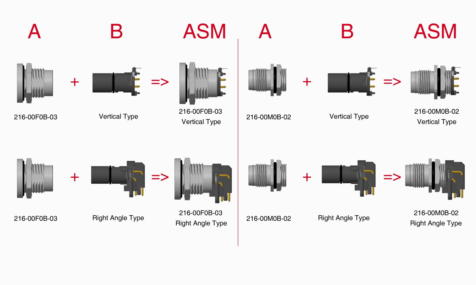 M12 Female two-piece installation method
