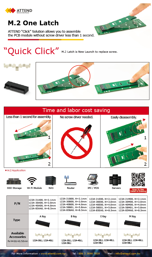 Quick Installation Solutions for M.2 Connectors