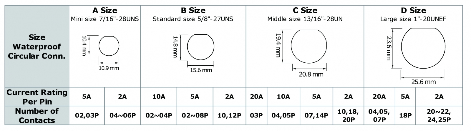 Plastic A/B/C/D Size Instructions