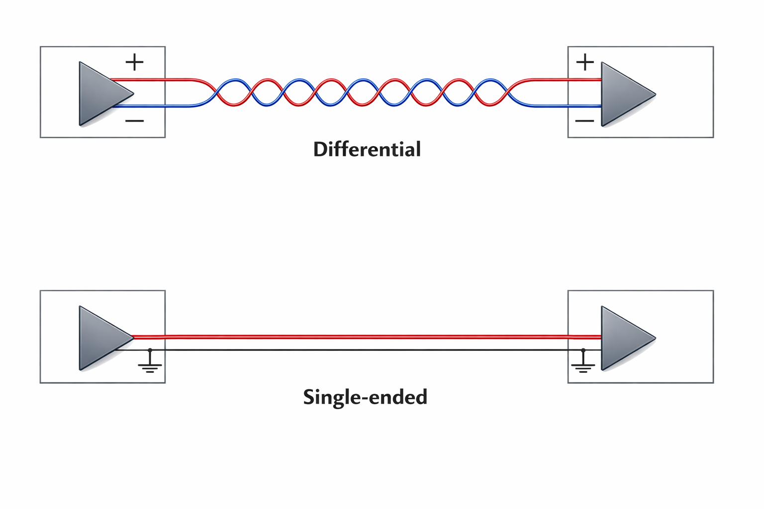 The Technical Nature of LVDS: Differential Signal Architecture