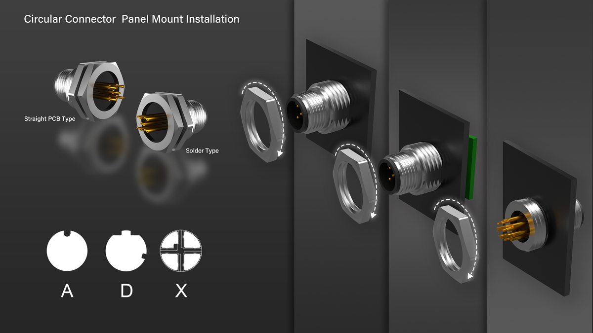 Circular-Connector--Panel-Mount-Installation