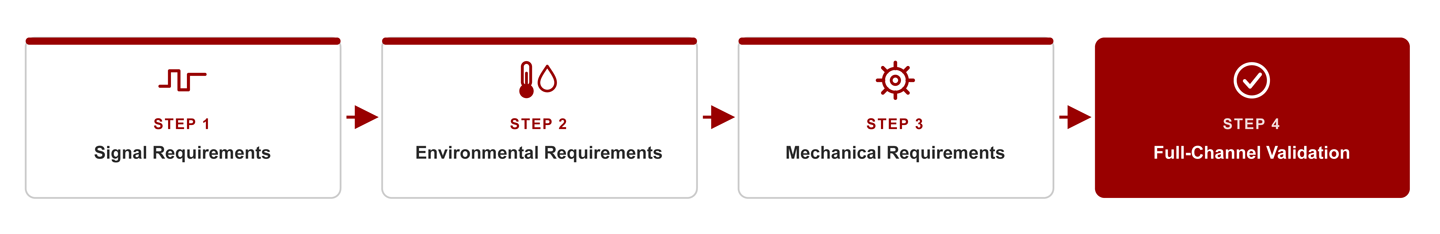 Engineering connector selection framework covering signal, environmental, mechanical, and full-channel validation requirements