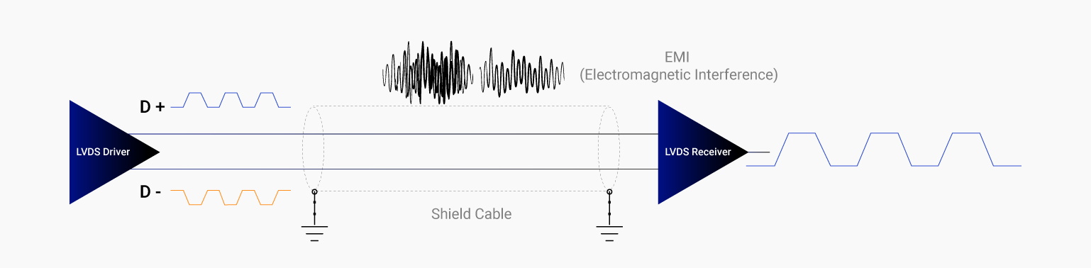 Four Essential Electrical Characteristics Cables Must Meet