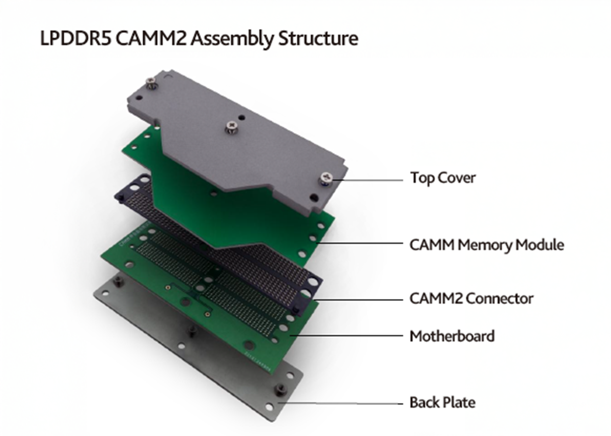 LPDDR5 CAMM2 Connector