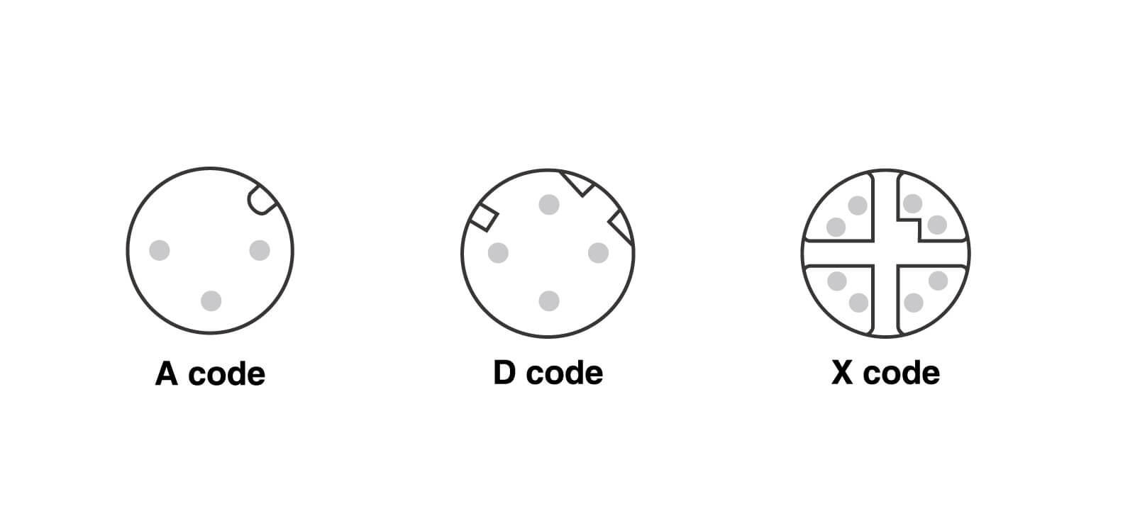 M12-Coding