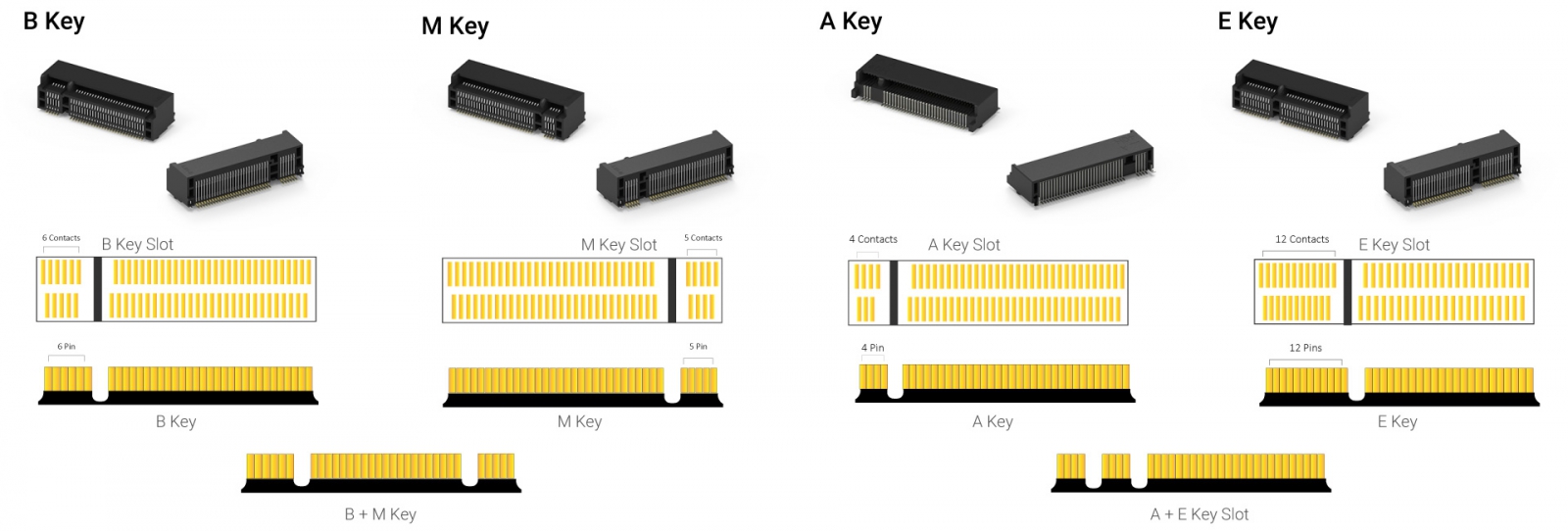 M2-key-pin-contact