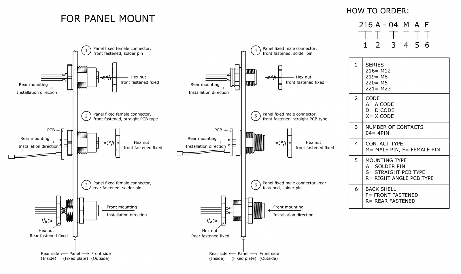  Panel Mount Ordering Instructions