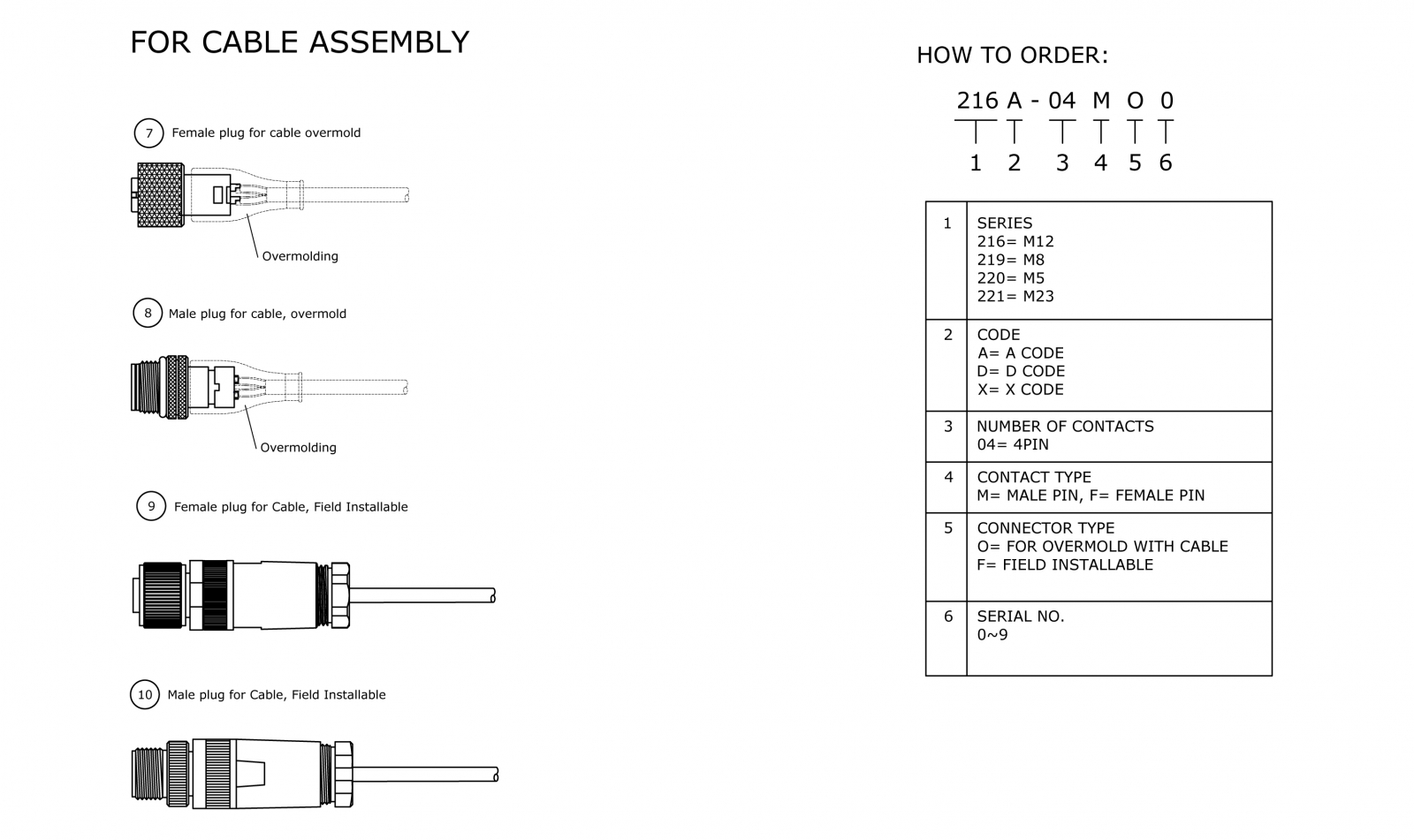 cable Assembly Ordering Instructions