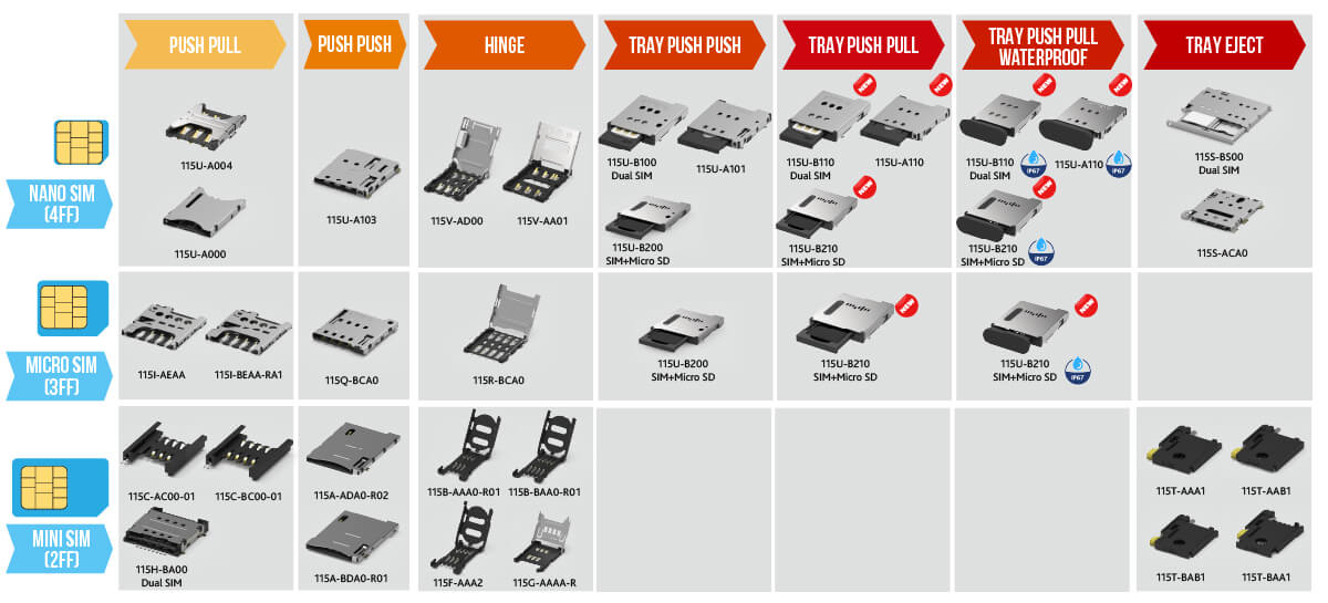 SIM Card Family