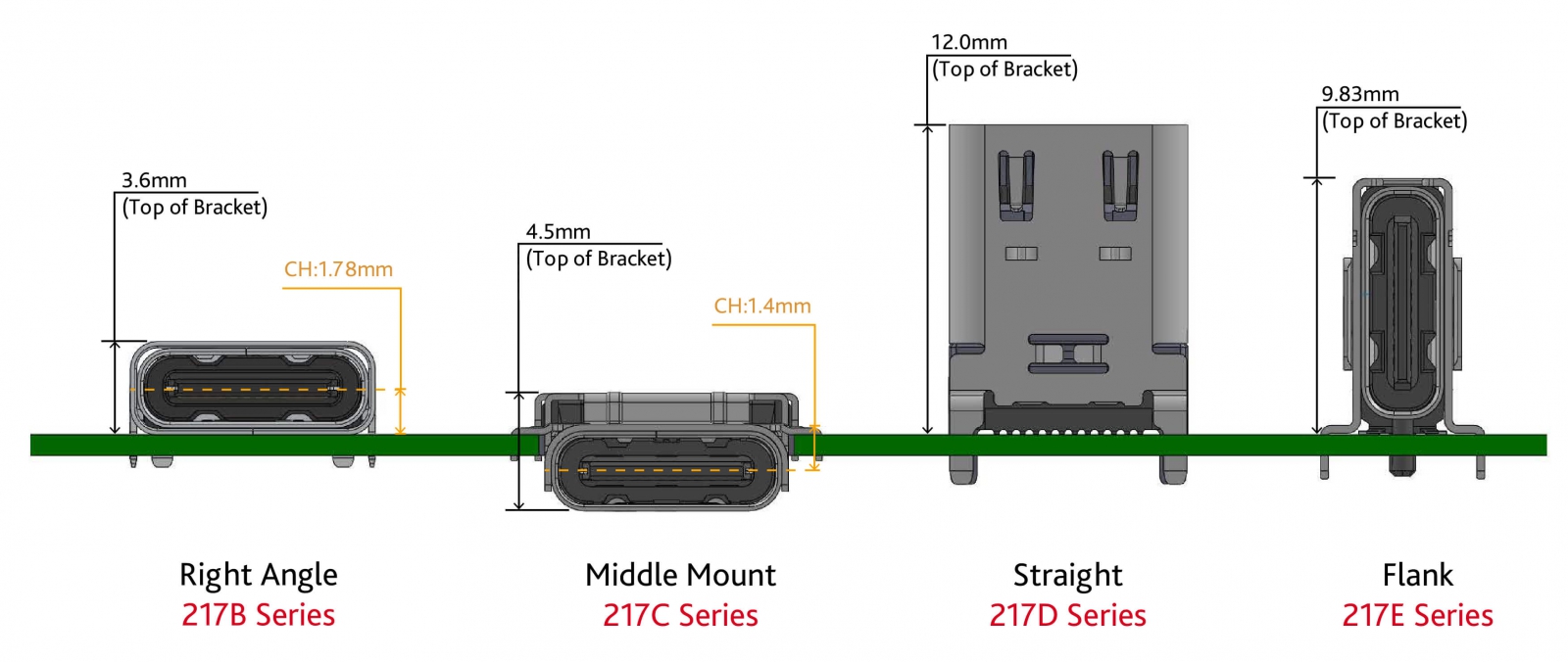 USB-C Receptacle Connector
