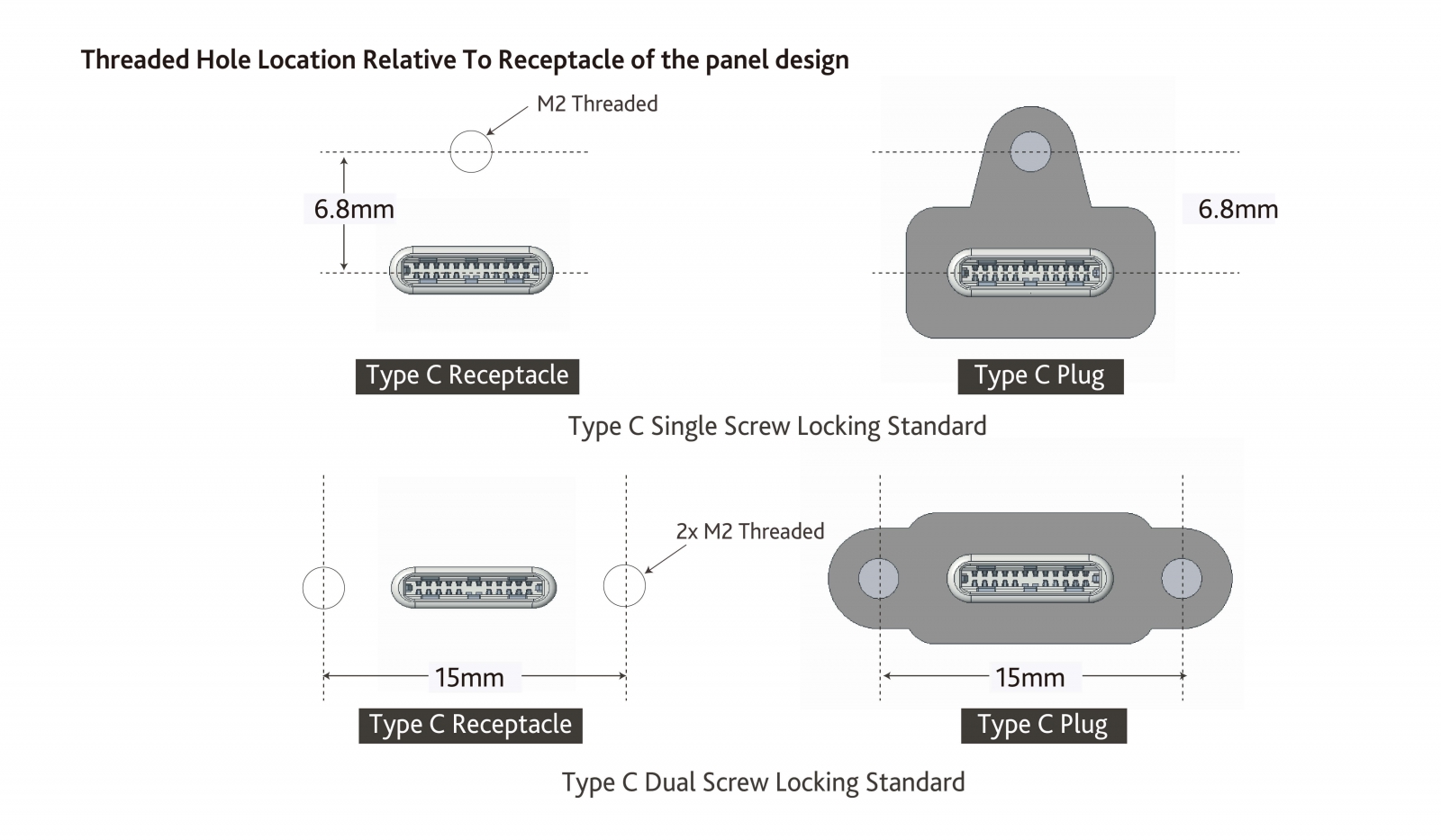 USB Type C Cable Main feature