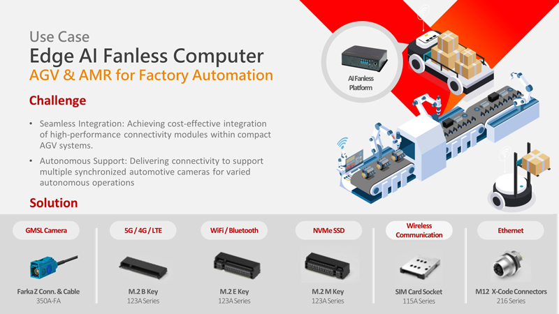 AGV Connectivity Solutions Diagram