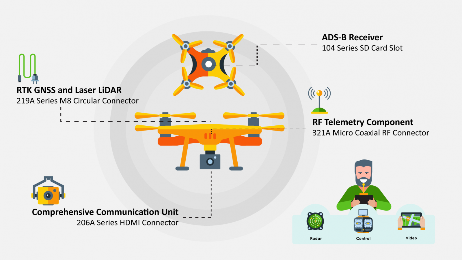 autopilot-on-module-drone-diagram