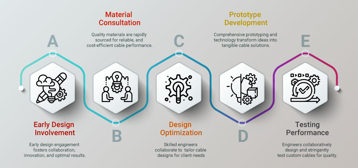 cable-solution-process