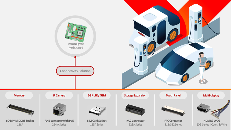 ATTEND-ev-charger-Connectivity-Solution-diagram