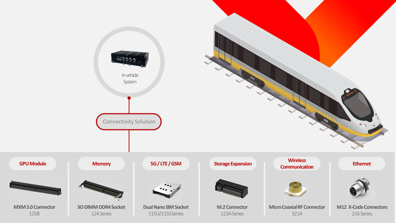 ATTEND-Connectivity in-vehicle-diagram