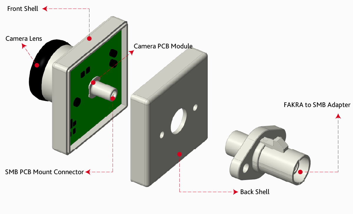 Protocols Applications