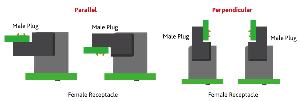 MATING CONFIGURATIONS