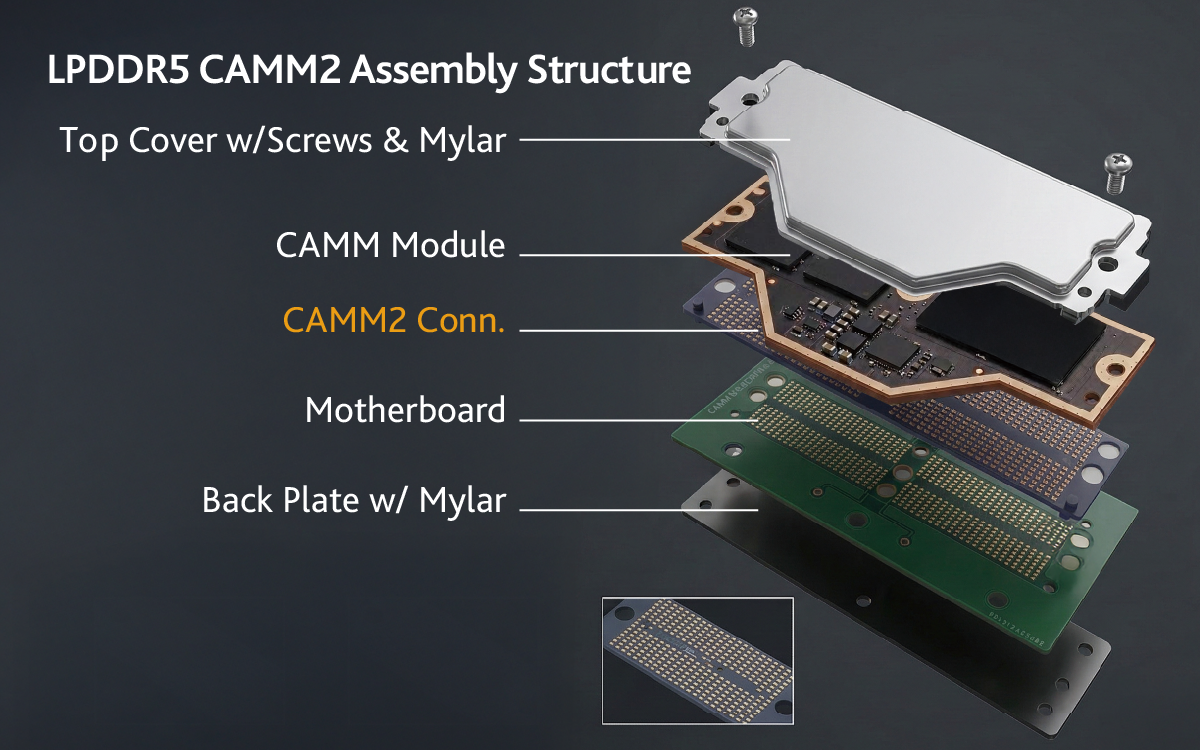 LPDDR5 CAMM2 Connector