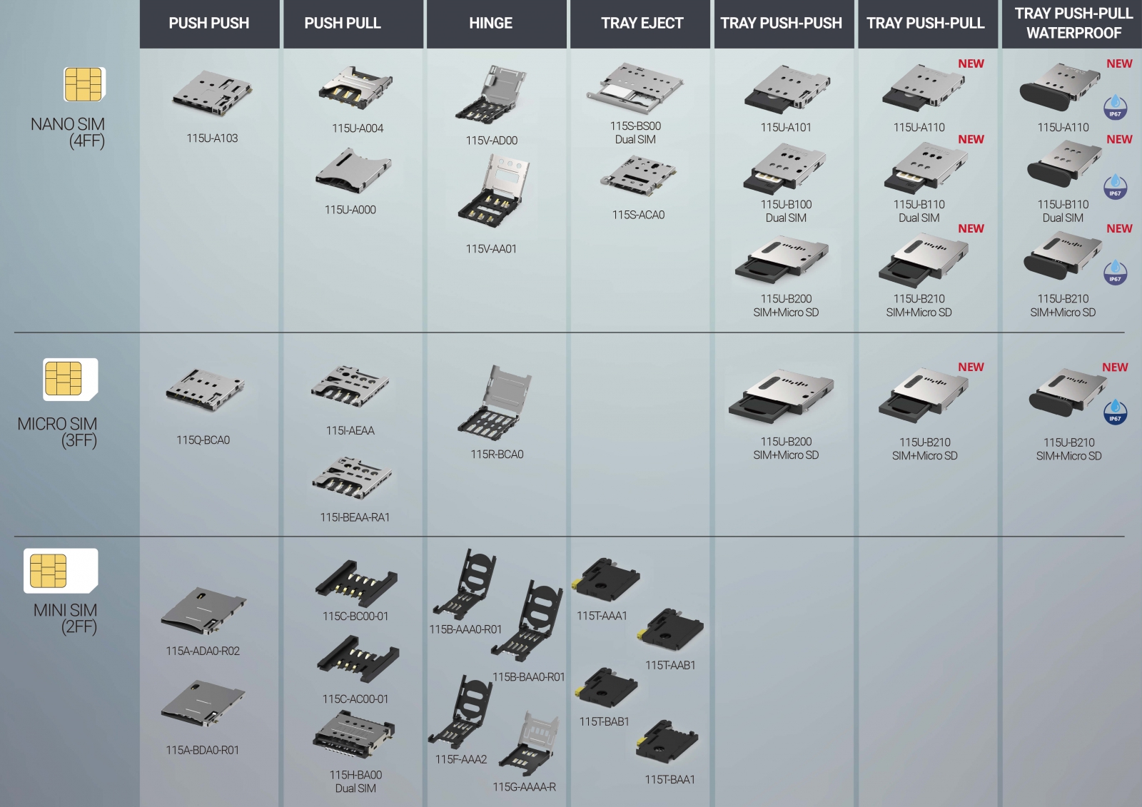 SIM Card socket Family