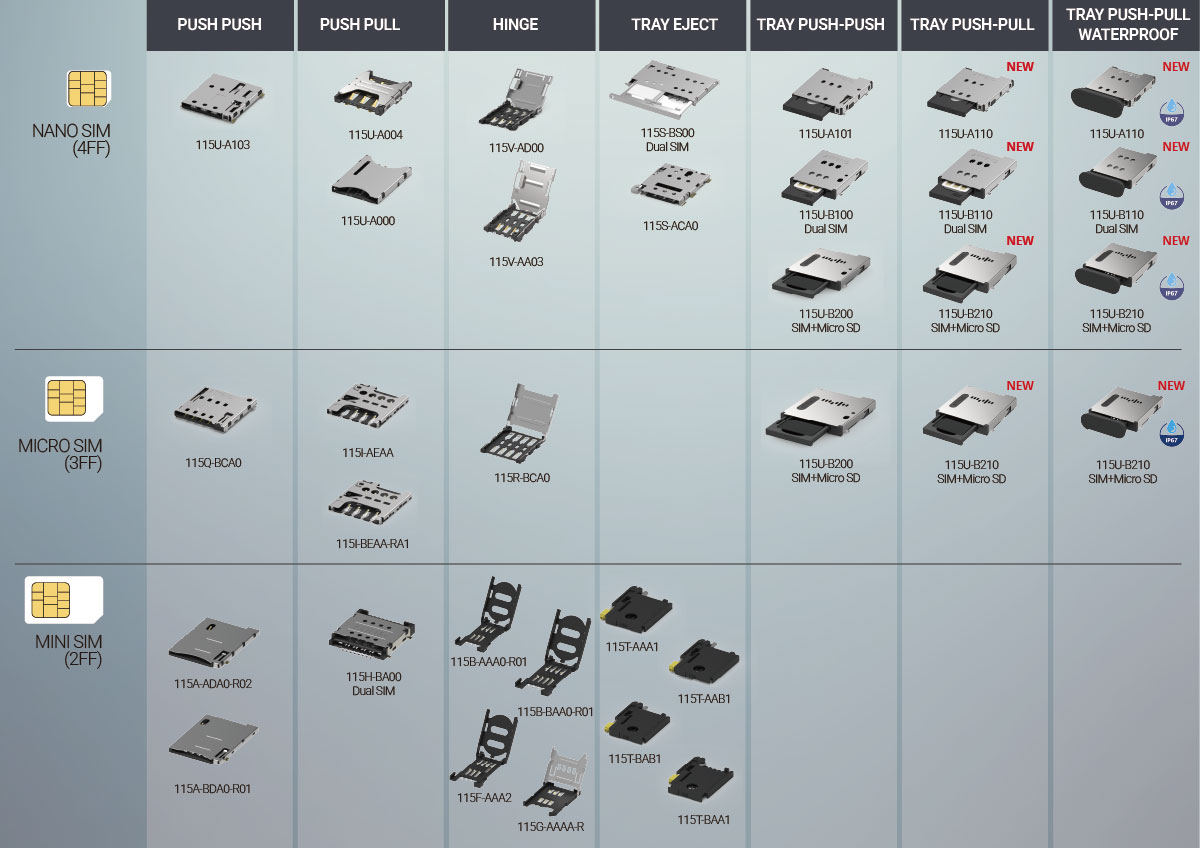 SIM Card Family