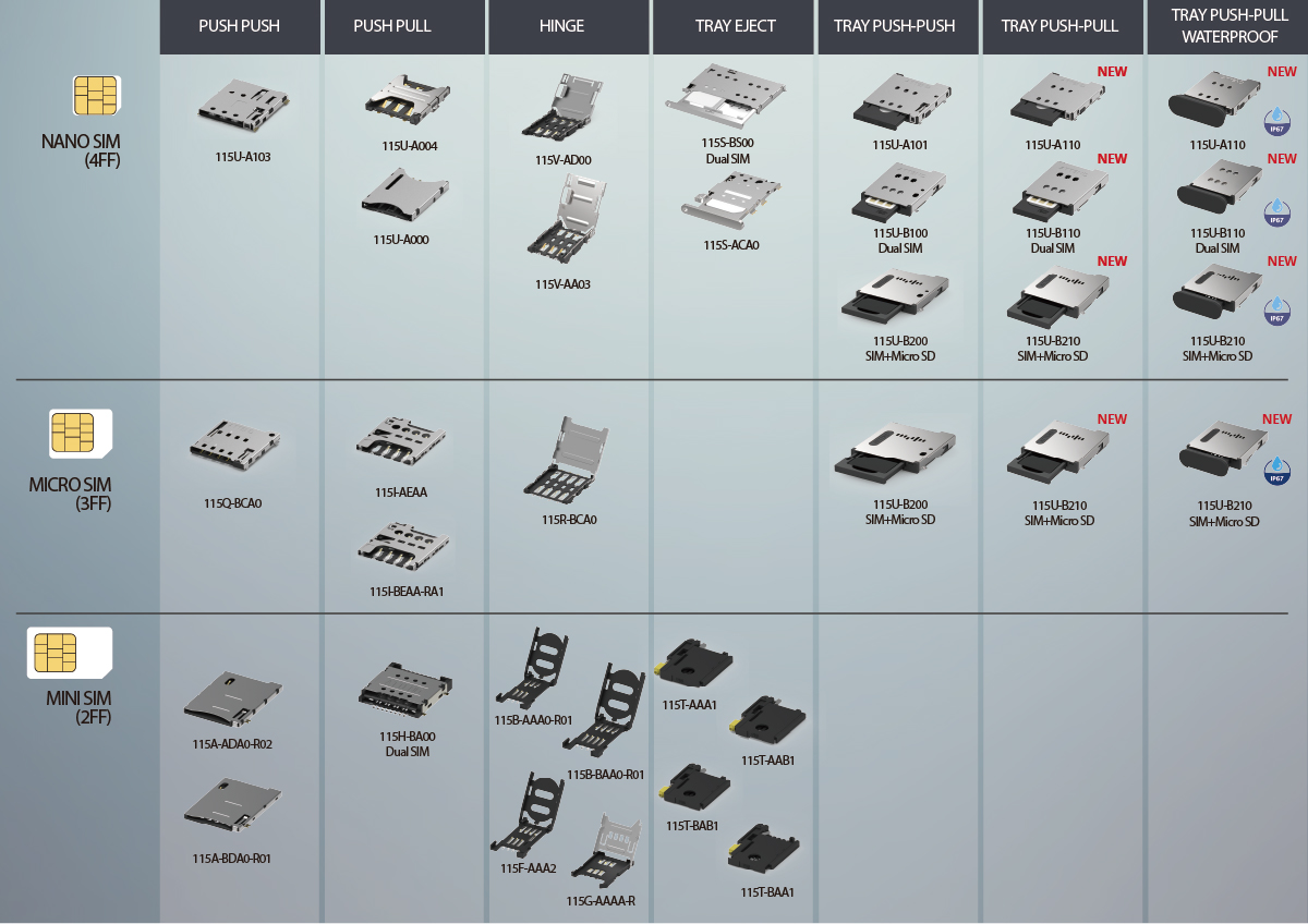 SIM Card Family