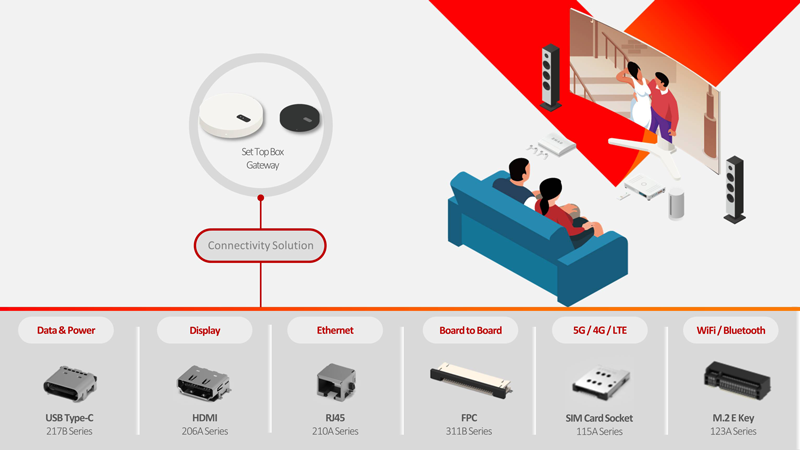 smart-home-remote-stb-gateway-connectivity-solution